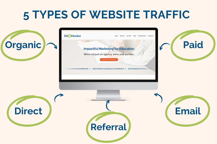 Website Traffic for Sale: Your Shortcut to Online Success